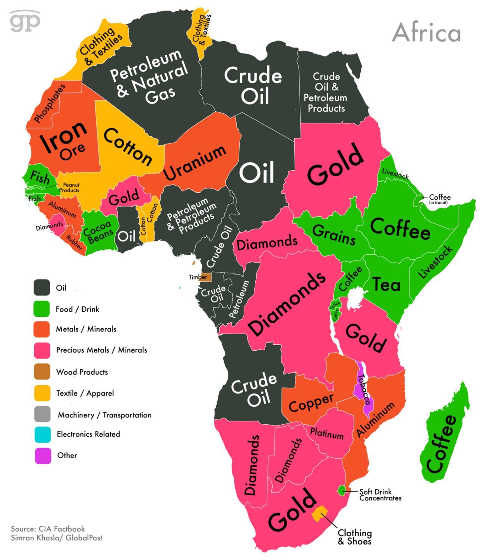 Africa Exports, Africa Resources, Africa Wealth, Colonialism, Global Markets, Global Capitalism, KOLUMN Magazine, KOLUMN