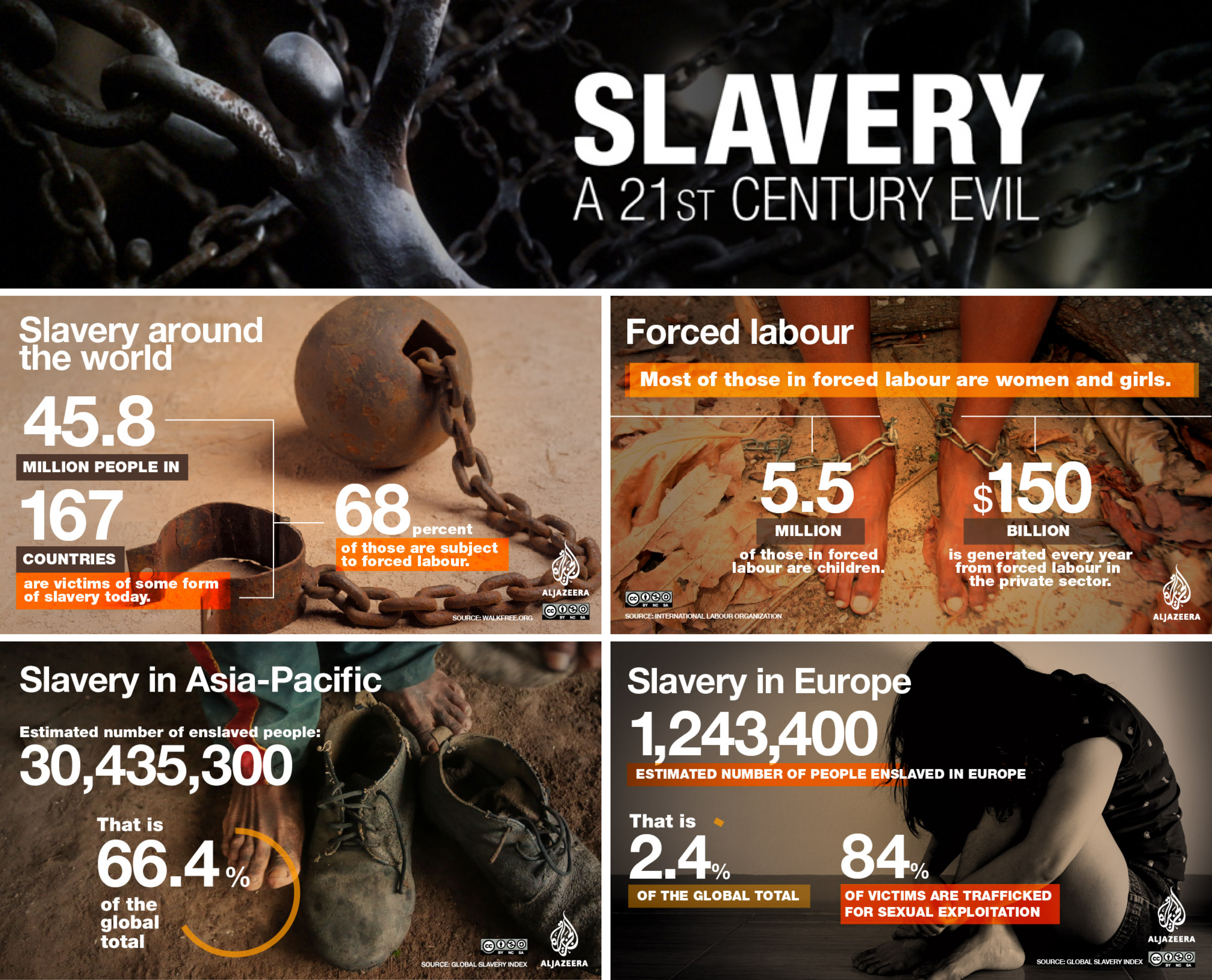 Modern Slavery, Slavery In Europe, Slavery In Asia, Slavery In Asia Pacific, Slavery In Africa, Slavery Around The World, Forced Labor, Child Labor, KOLUMN Magazine, KOLUMN
