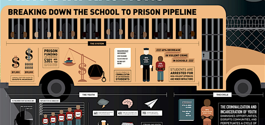 School to Prison, KOLUMN Magazine, Kolumn