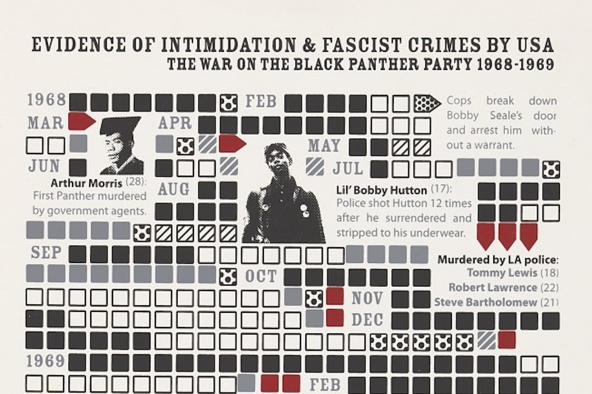 Evidence of Intimidation & Fascist Crimes by USA: The War on the Black Panther Party 1968 – 1969 | National Museum of African American History & Culture
