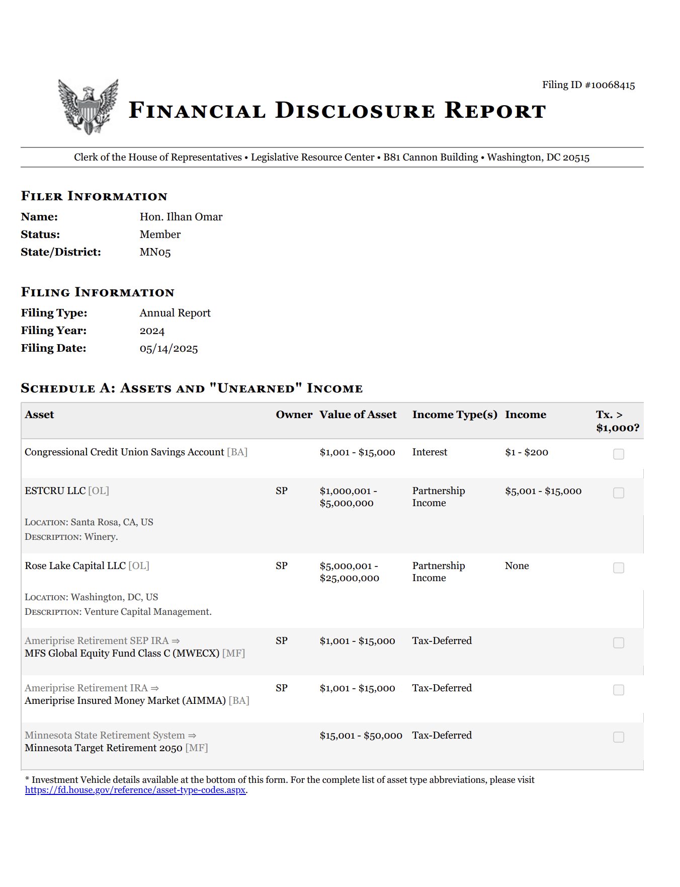 Ilhan Omar, KOLUMN, African American News, Black News, African American Journalism, Black Journalism, African American History, Black History, African American Art, Black Art, African American Music, Black Music, African American Wealth, Black Wealth, African American Education, Black Education, Historic Black University or College, HBCU