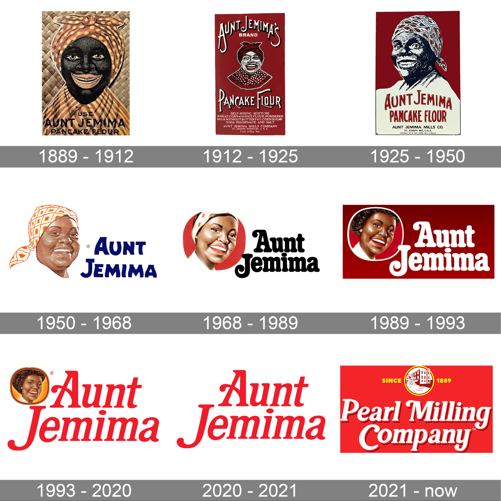 Nancy Green, Aunt Jemima, KOLUMN Magazine, KOLUMN, African American News, Black News, African American Journalism, Black Journalism, African American History, Black History, African American Art, Black Art, African American Music, Black Music, African American Wealth, Black Wealth, African American Education, Black Education, Historic Black University or College, HBCU